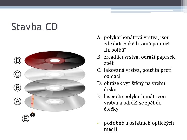 Stavba CD A. polykarbonátová vrstva, jsou zde data zakódovaná pomocí „hrbolků“ B. zrcadlící vrstva,