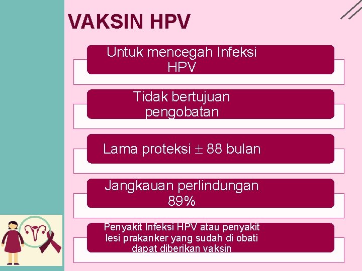 VAKSIN HPV Untuk mencegah Infeksi HPV Tidak bertujuan pengobatan Lama proteksi 88 bulan Jangkauan