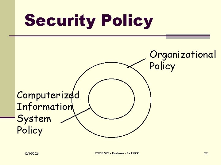 Security Policy Organizational Policy Computerized Information System Policy 12/16/2021 CSCE 522 - Eastman -