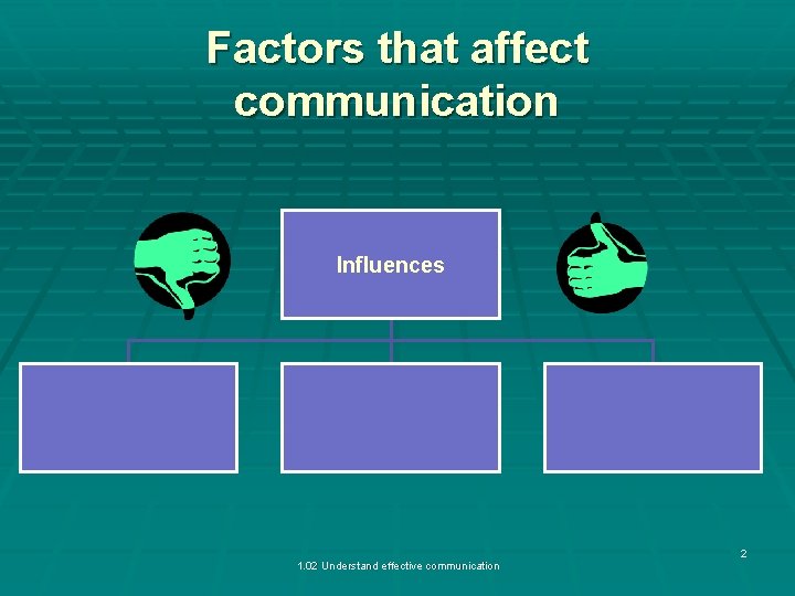 Factors that affect communication Influences 1. 02 Understand effective communication 2 