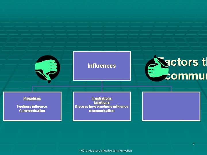 Influences Prejudices Feelings influence Communication Factors th commun Frustrations Emotions Discuss how emotions influence