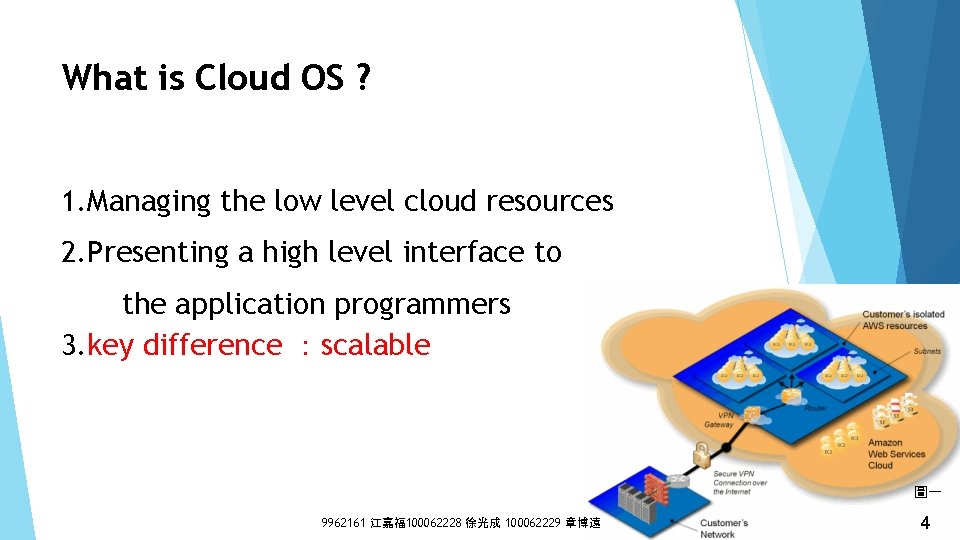 What is Cloud OS ? 1. Managing the low level cloud resources 2. Presenting