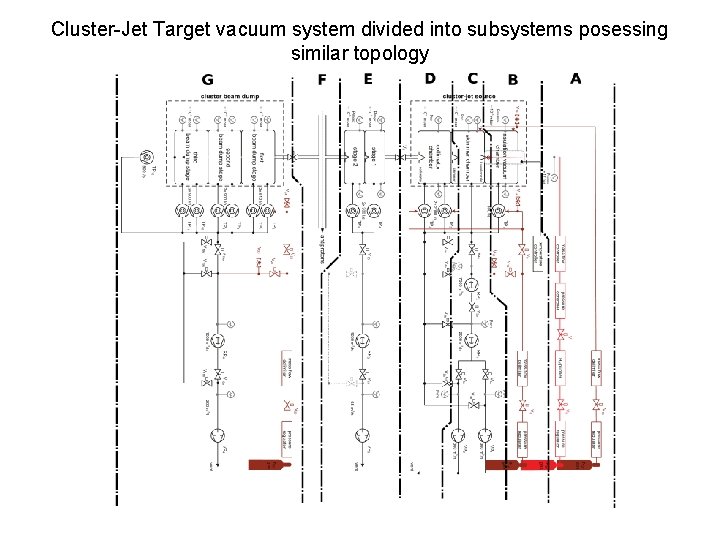 Cluster-Jet Target vacuum system divided into subsystems posessing similar topology 