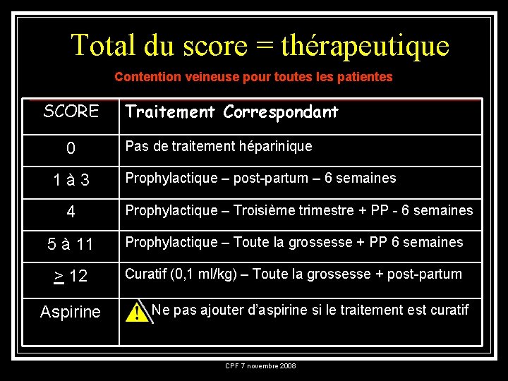 Total du score = thérapeutique Contention veineuse pour toutes les patientes SCORE 0 1à