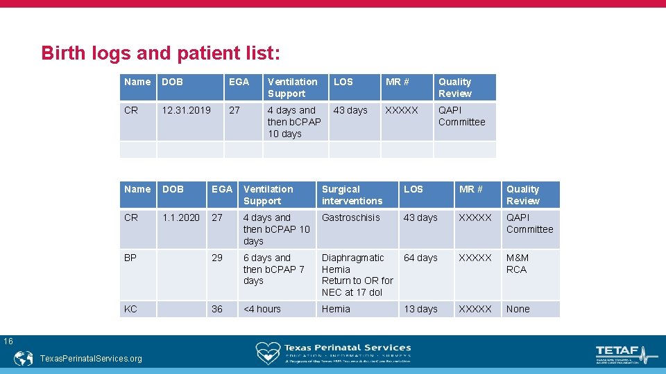 Birth logs and patient list: Name DOB EGA Ventilation Support LOS MR # Quality