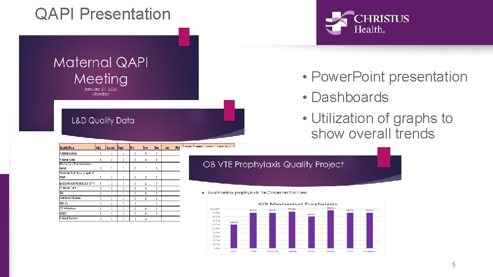 QAPI Presentation • Power. Point presentation • Dashboards • Utilization of graphs to show