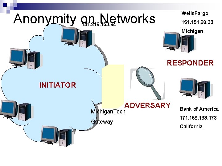 Wells. Fargo Anonymity on Networks 151. 88. 33 141. 219. 153. 94 Michigan RESPONDER