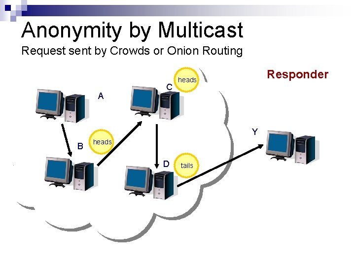 Anonymity by Multicast Request sent by Crowds or Onion Routing A C Responder heads