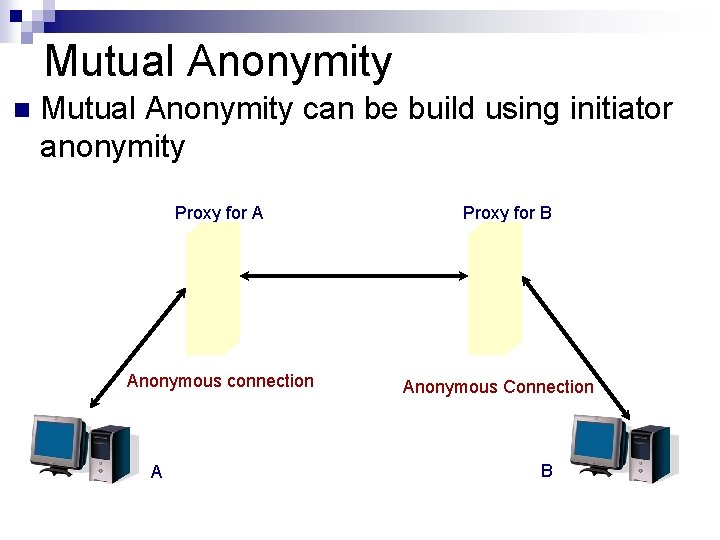 Mutual Anonymity n Mutual Anonymity can be build using initiator anonymity Proxy for A