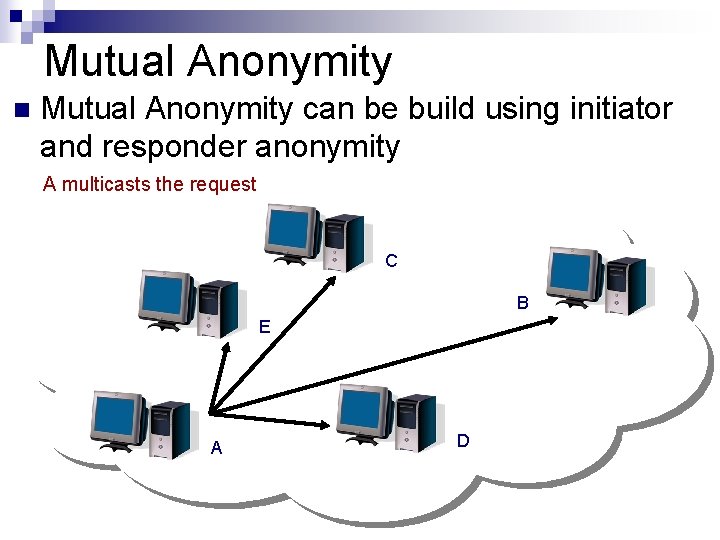 Mutual Anonymity n Mutual Anonymity can be build using initiator and responder anonymity A