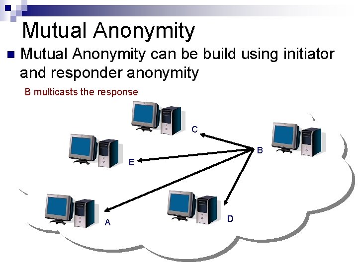 Mutual Anonymity n Mutual Anonymity can be build using initiator and responder anonymity B