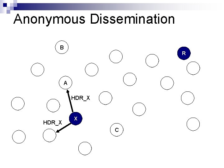 Anonymous Dissemination B R A HDR_X X C 
