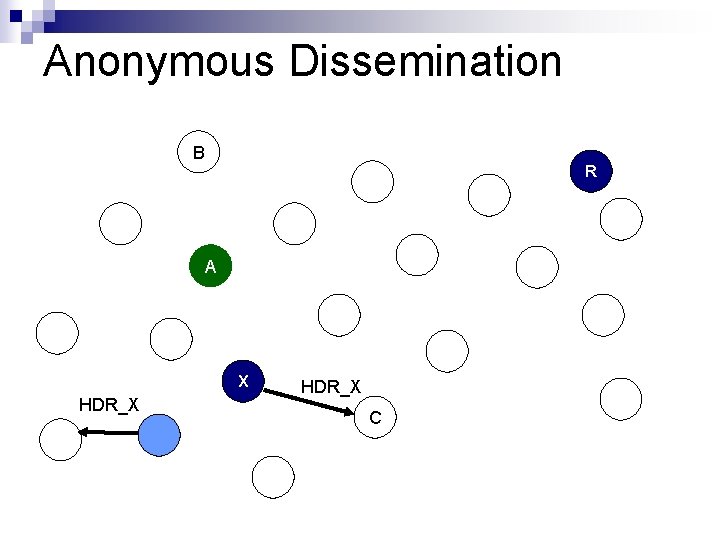 Anonymous Dissemination B R A X HDR_X C 