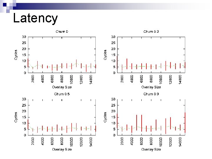 Latency 