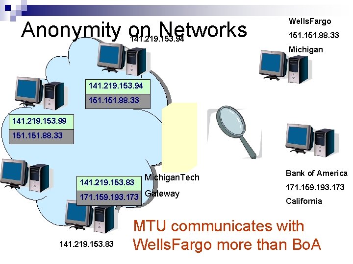 Anonymity on Networks 141. 219. 153. 94 Wells. Fargo 151. 88. 33 Michigan 141.