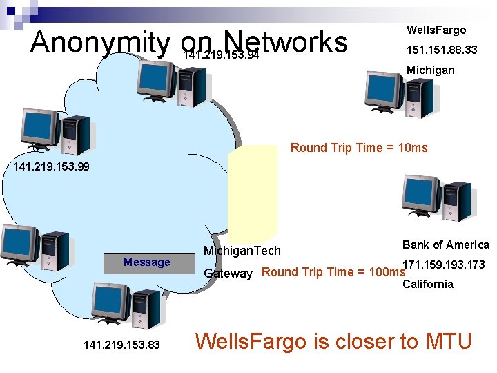 Wells. Fargo Anonymity on Networks 151. 88. 33 141. 219. 153. 94 Michigan Round