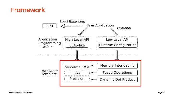 A Customizable Matrix Multiplication Framework for the Intel
