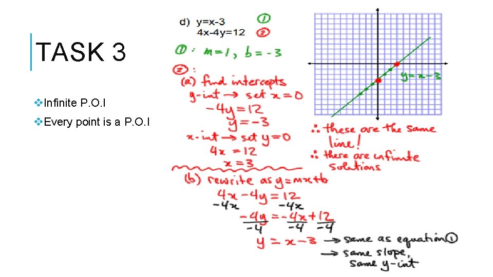 TASK 3 v. Infinite P. O. I v. Every point is a P. O.