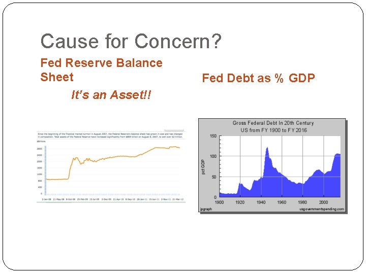 Cause for Concern? Fed Reserve Balance Sheet It’s an Asset!! Fed Debt as %