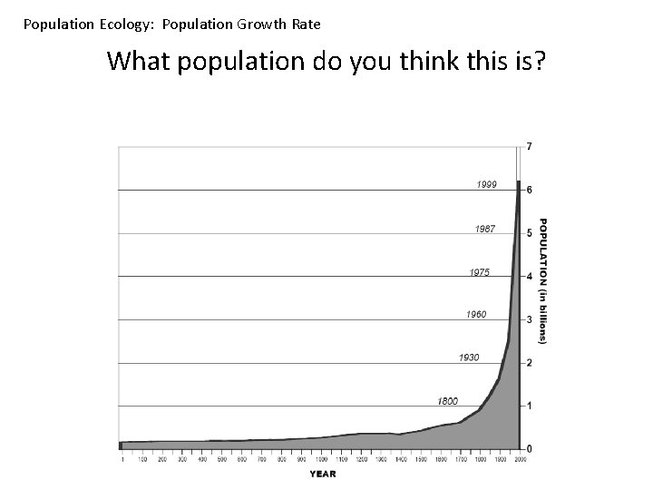 Population Ecology: Population Growth Rate What population do you think this is? 