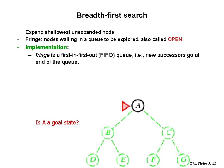 Breadth-first search • • Expand shallowest unexpanded node Fringe: nodes waiting in a queue