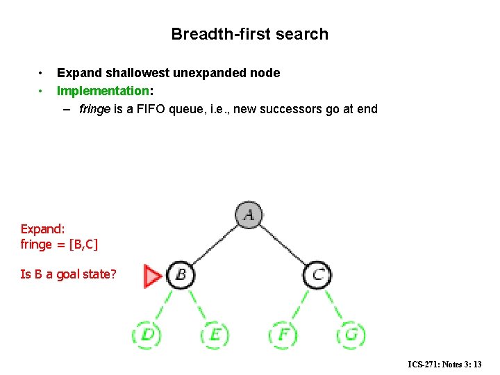 Breadth-first search • • Expand shallowest unexpanded node Implementation: – fringe is a FIFO