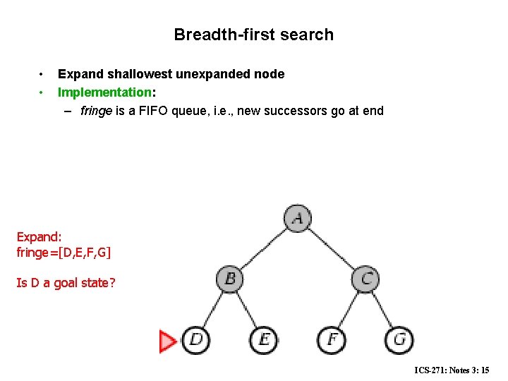 Breadth-first search • • Expand shallowest unexpanded node Implementation: – fringe is a FIFO