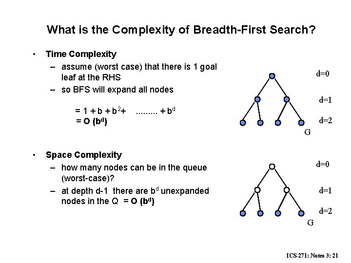 What is the Complexity of Breadth-First Search? • Time Complexity – assume (worst case)