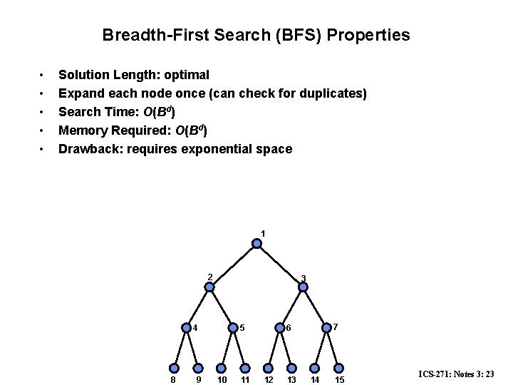 Breadth-First Search (BFS) Properties • • • Solution Length: optimal Expand each node once