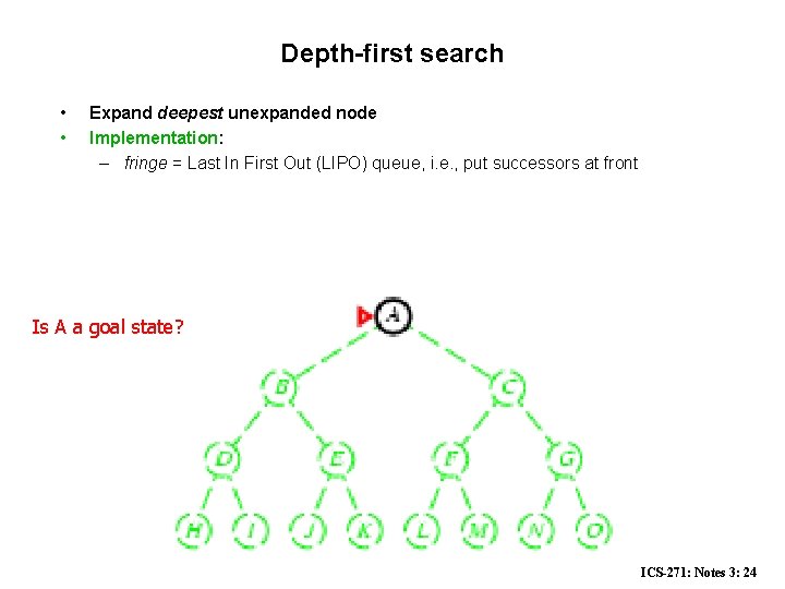 Depth-first search • • Expand deepest unexpanded node Implementation: – fringe = Last In