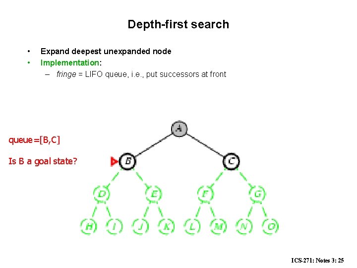 Depth-first search • • Expand deepest unexpanded node Implementation: – fringe = LIFO queue,