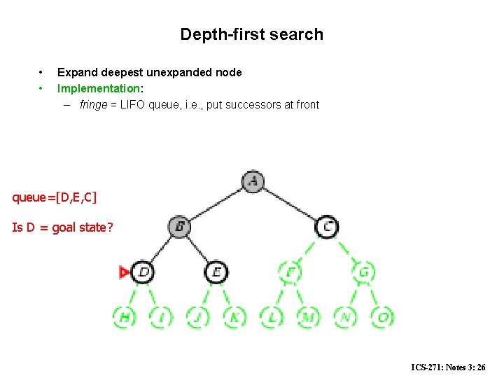 Depth-first search • • Expand deepest unexpanded node Implementation: – fringe = LIFO queue,