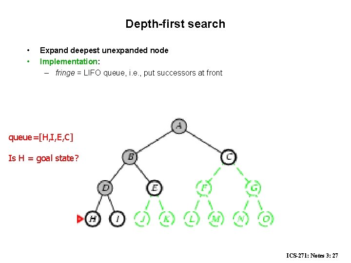 Depth-first search • • Expand deepest unexpanded node Implementation: – fringe = LIFO queue,