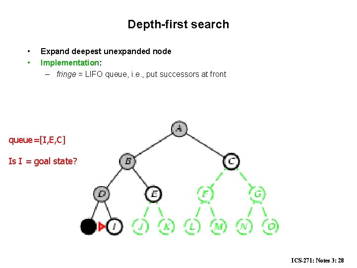 Depth-first search • • Expand deepest unexpanded node Implementation: – fringe = LIFO queue,