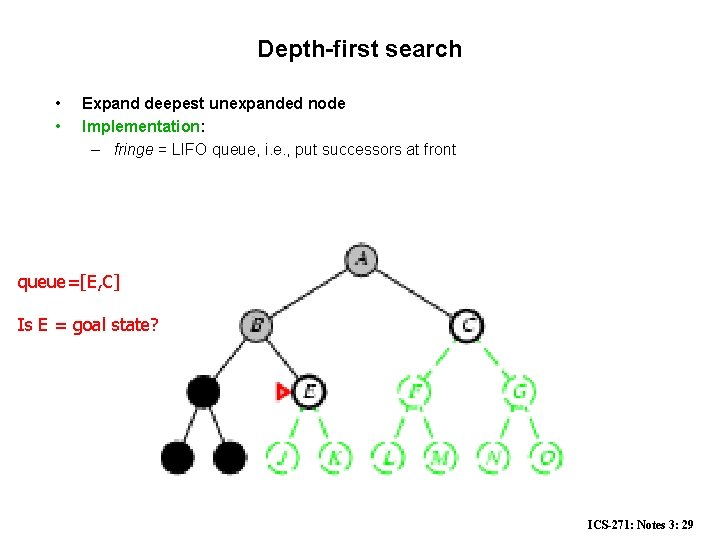 Depth-first search • • Expand deepest unexpanded node Implementation: – fringe = LIFO queue,