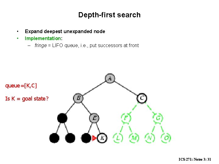 Depth-first search • • Expand deepest unexpanded node Implementation: – fringe = LIFO queue,