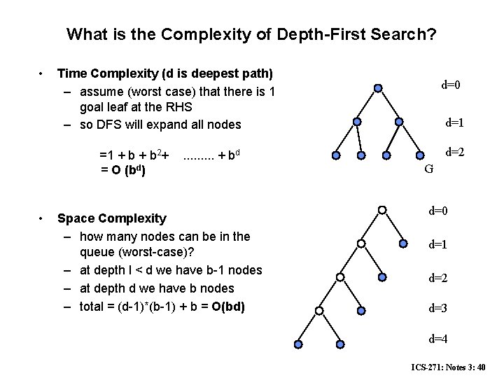 What is the Complexity of Depth-First Search? • Time Complexity (d is deepest path)