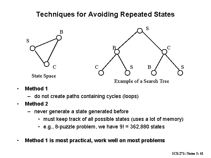 Techniques for Avoiding Repeated States S B C State Space • • • C