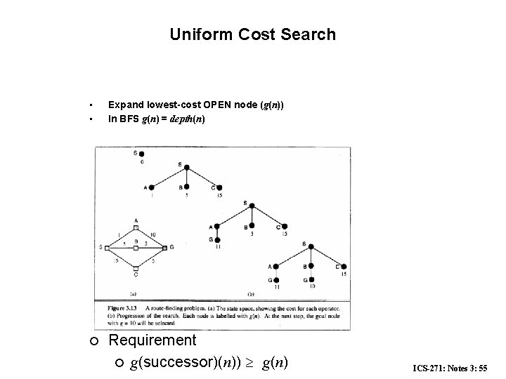 Uniform Cost Search • • Expand lowest-cost OPEN node (g(n)) In BFS g(n) =