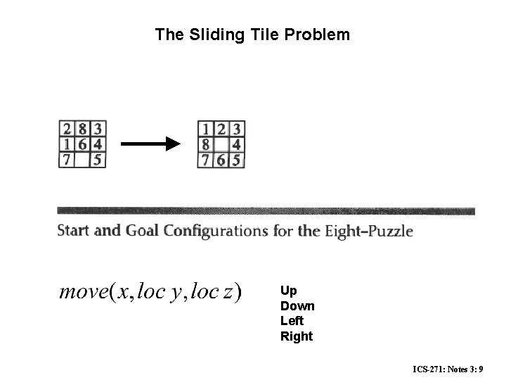 The Sliding Tile Problem Up Down Left Right ICS-271: Notes 3: 9 