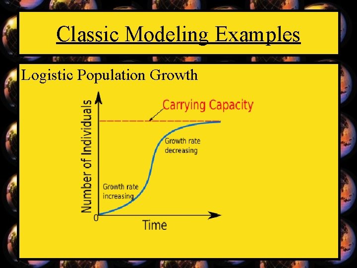 Classic Modeling Examples Logistic Population Growth 
