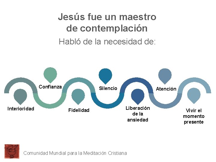 Jesús fue un maestro de contemplación Habló de la necesidad de: Confianza Interioridad Silencio