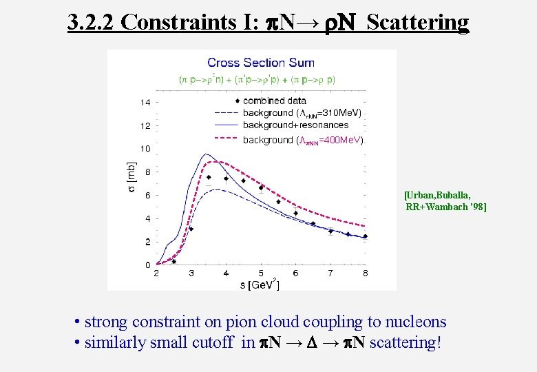 3. 2. 2 Constraints I: p. N→ r. N Scattering background (Lp. NN=400 Me.