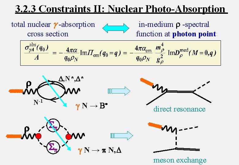3. 2. 3 Constraints II: Nuclear Photo-Absorption total nuclear g -absorption cross section >