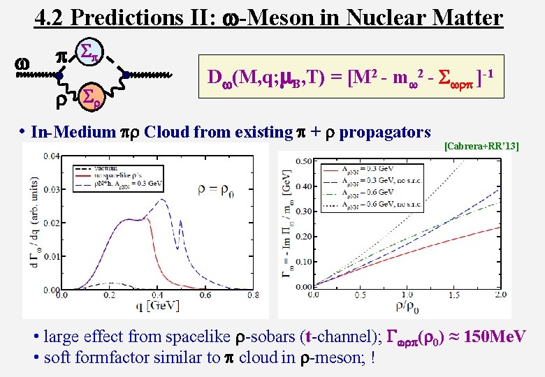 4. 2 Predictions II: w-Meson in Nuclear Matter w p p r r Dw(M,