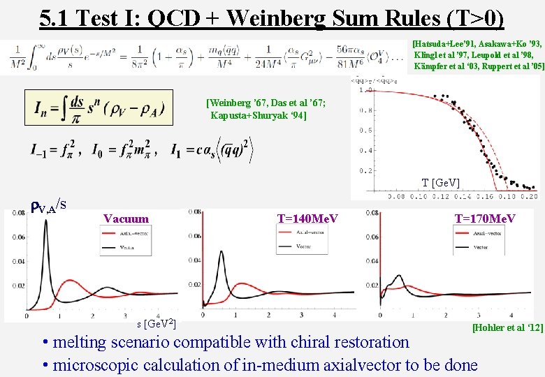 5. 1 Test I: QCD + Weinberg Sum Rules (T>0) [Hatsuda+Lee’ 91, Asakawa+Ko ’