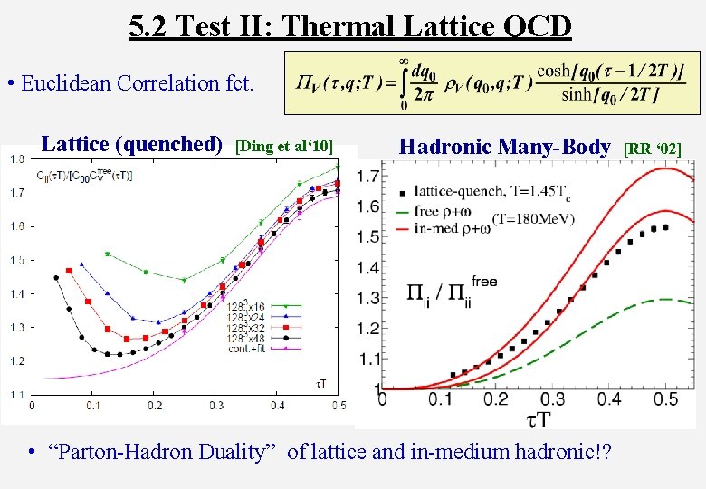 5. 2 Test II: Thermal Lattice QCD • Euclidean Correlation fct. Lattice (quenched) [Ding