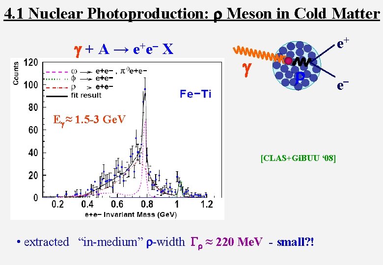 4. 1 Nuclear Photoproduction: r Meson in Cold Matter g+A→ e +e - X