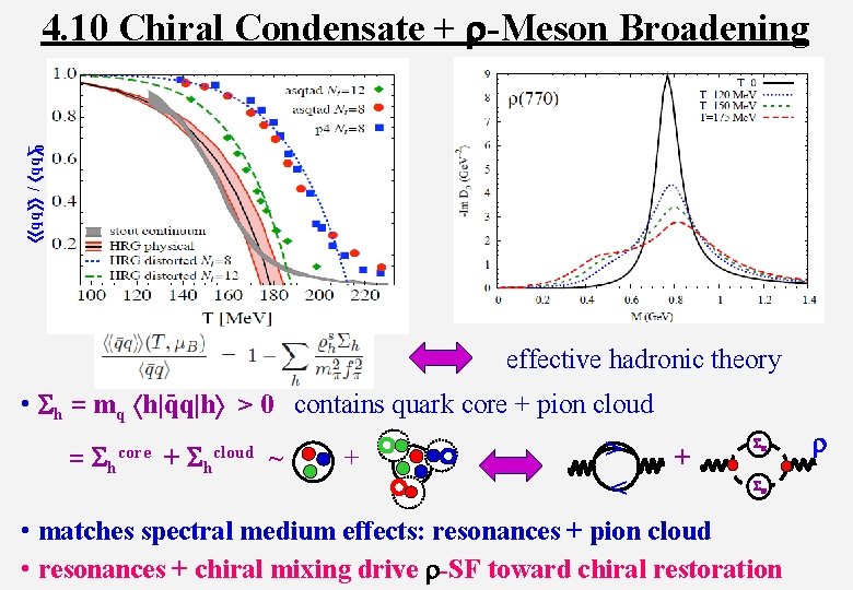  qq - / qq -0 4. 10 Chiral Condensate + r-Meson Broadening effective