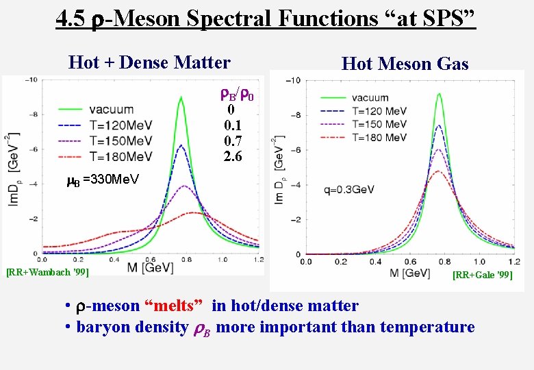 4. 5 r-Meson Spectral Functions “at SPS” Hot + Dense Matter Hot Meson Gas